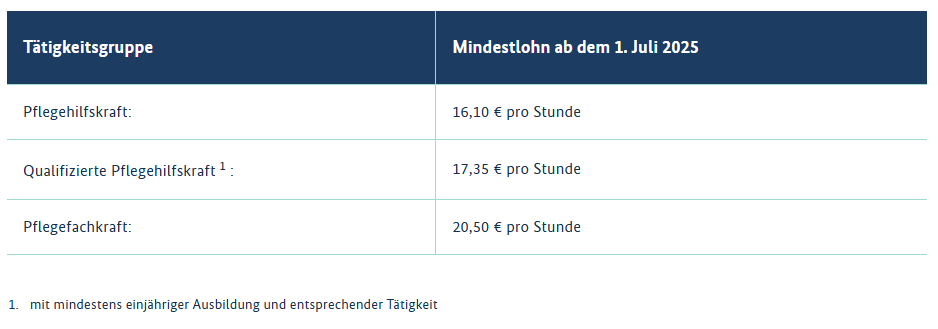 Menschenkette aus Papierfiguren